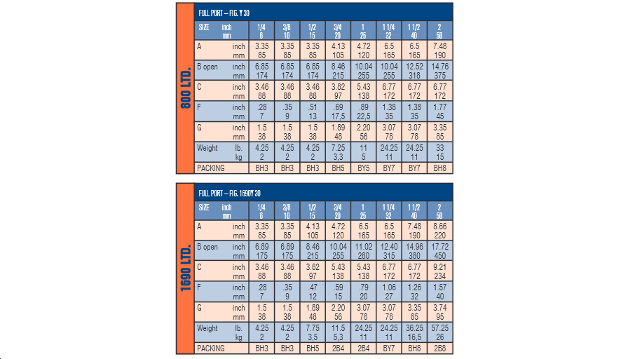 Globe Valve Weight Chart