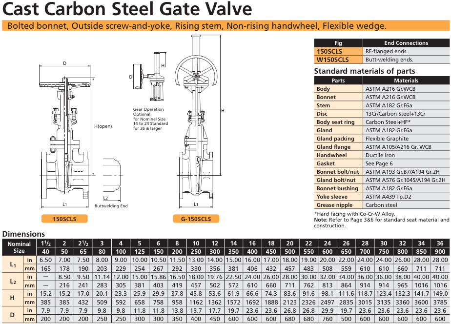 Kitz 150SCLS Cast Carbon Steel Gate Valve - Tyval Industrial Supply