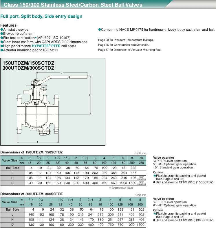 Kitz 150/300sctdz Stainless Steel/Carbon Steel Ball Valves Tyval