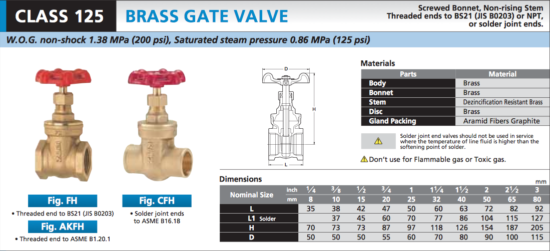 Hasil gambar untuk BRASS GATE VALVE CLASS 125 KITZ