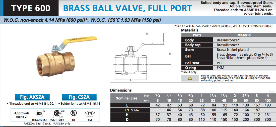 Kitz AKSZA Brass Ball Valve Tyval Industrial Supply Corporation