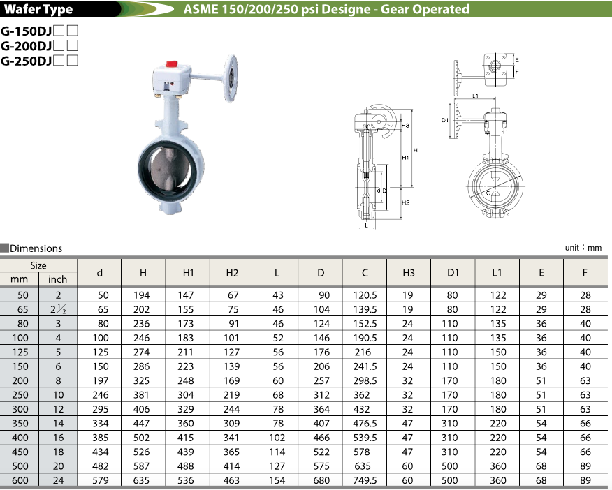 Kitz DJ Series G200DJ Butterfly Valve Tyval Industrial Supply