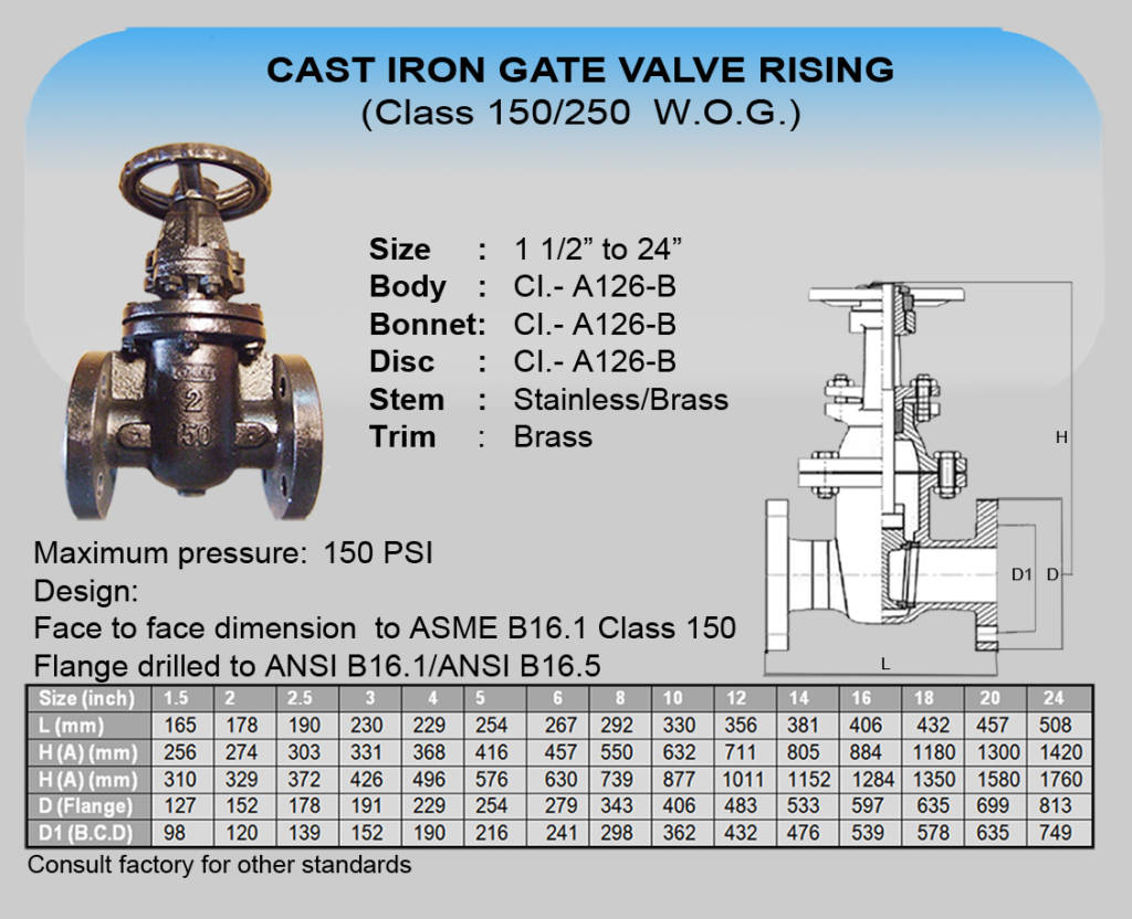 Cim Cast Iron Gate Valve Rising Tyval Industrial Supply Corporation