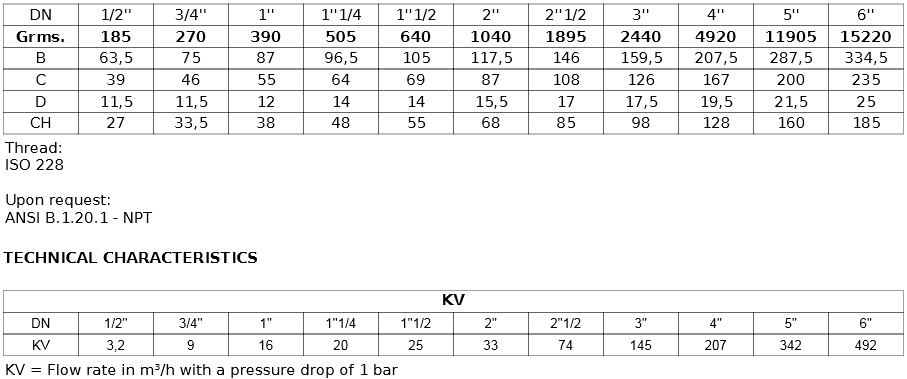 Cim 95 Filtering Foot Valve – TYVAL Industrial Supply Corporation