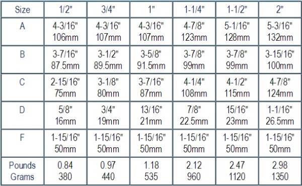 Fipt Size Cim 787 – Balancing Valve FIPT x FIPT – TYVAL Industrial Supply Corporation